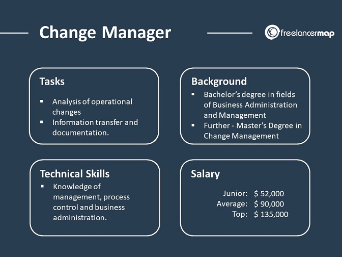 what skills are needed for change management